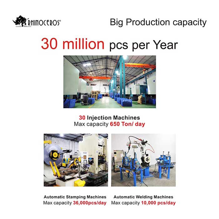 big-production-capacity