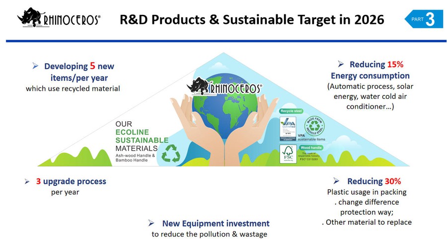Sustainability-Driven Innovation for a Greener Future Sustainability-Driven Innovation for a Greener Future